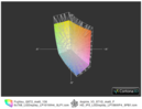 Stylistic Q572 vs. Aspire V3-571G IPS(t)