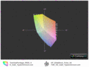 ICC Toshiba Port. R930 vs. HP 9470m HD(t)