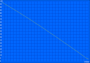 Max duration 372min.