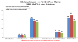 Video conversion