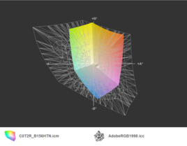 Latitude E6540 vs. AdobeRGB