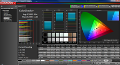 Colorchecker after calibration