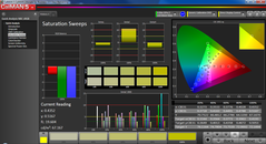 Saturation before calibration