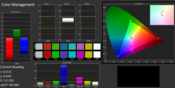 Color accuracy (prior to calibration, target color space: sRGB)