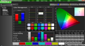 Color analysis (before calibration)