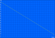 minimum battery runtime  (Classic test)