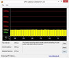 Systeminfo DPC Latency