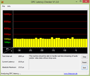 DPC Latency times