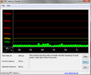 DPC Latency