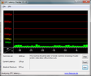 DPC Latencies