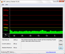 DPC Latencies