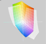 HP Pavilion dv7 vs. sRGB(t)