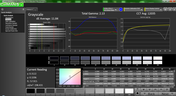 Grayscale analysis (before calibration)