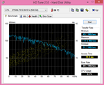 Transfer rates HD Tune