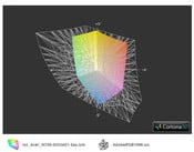 Acer W700 vs. Adobe RGB