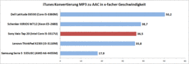 MP3 conversion