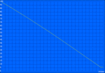 Minimum battery life (Classic Test)