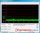 DPC Latency