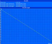 Minimum runtime (Reader's Test)