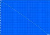 minimal runtime: 103 min