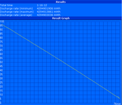 Maximum runtime (Classic Test)