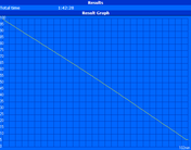 Minimum battery life  (Classic Test)