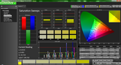 Saturation, pre-calibration