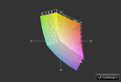 Gigabyte P2542G vs. One K73-2O (Grid)