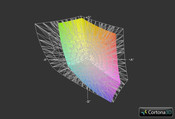 Gigabyte P2542G vs. AdobeRGB (Grid)