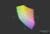 Gigabyte P2542G vs. sRGB (Grid)