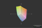 Satellite P845T vs. IdeaPad U410