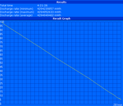 WLAN runtime