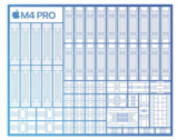 Apple M4 Pro 分析 - 速度极快，但效率较低