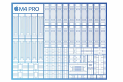 M4 Pro SoC（图片：Apple)