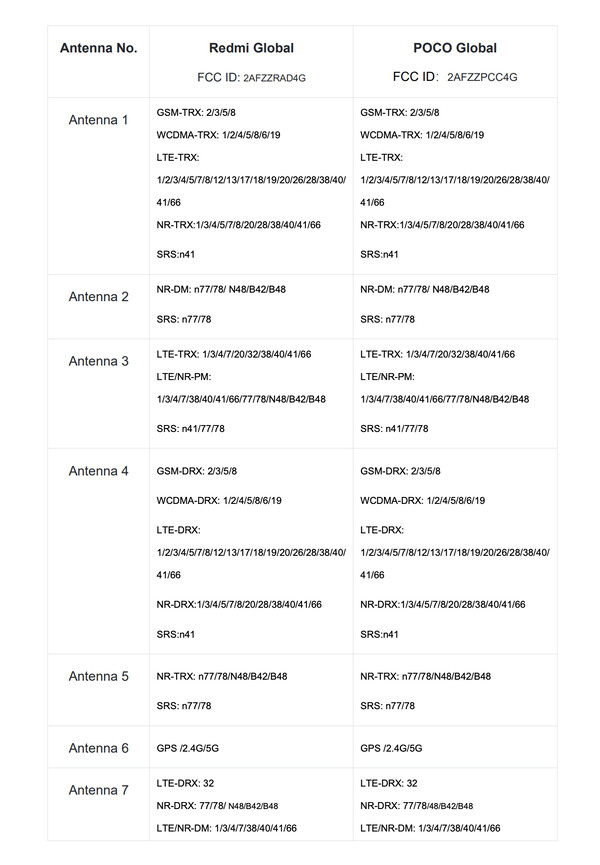 (图片来源：美国联邦通信委员会）