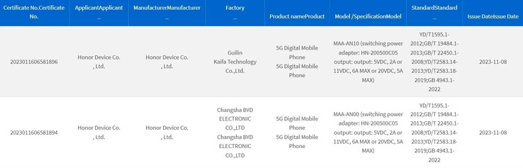 Honor 据报道，3C 认证了两款新的 100W 智能手机。(来源：3C via MySmartPrice）