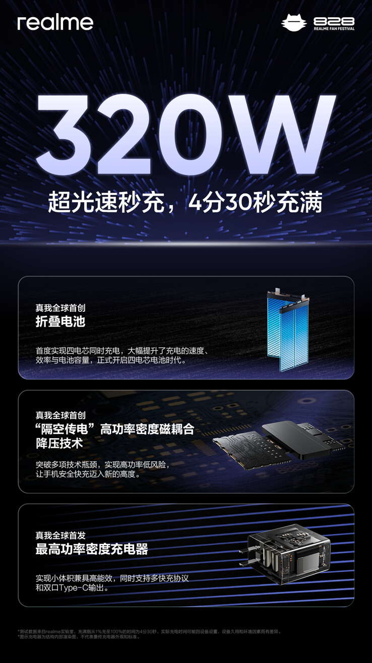 Realme 推出 320W 超音速充电技术。(来源：Realme 通过微博）