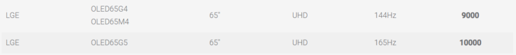 LG OLED65G5 的制造商、产品/型号、屏幕尺寸、分辨率、帧速率和 ClearMR 层。(图片来源：VESA ClearMR）