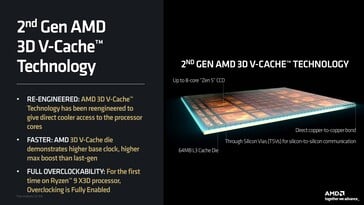 AMD 第二代 3D V-cache 功能