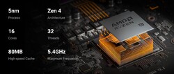 AMD Ryzen 9 7945HX（来源：Minisforum）