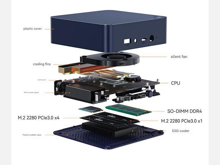 迷你 PC 的内部结构（图片来源：Beelink - 机器翻译）