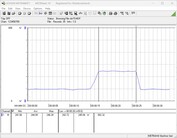 功耗测试系统：Cinebench-R15-nT