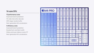 Apple M4 CPU（图片来源： )Apple