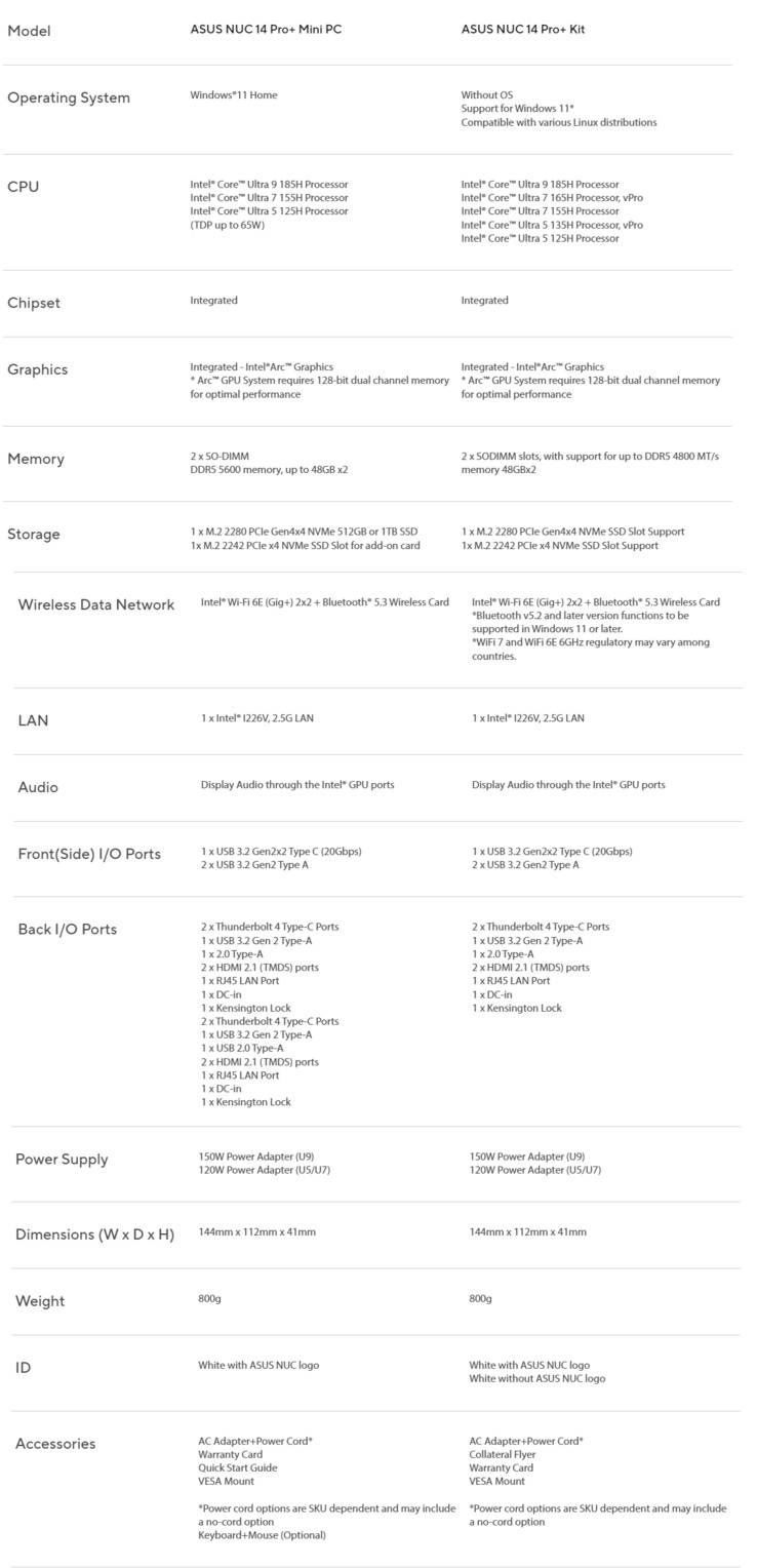 华硕 NUC 14 Pro 和 14 Pro+ 的完整规格（图片来源：华硕）