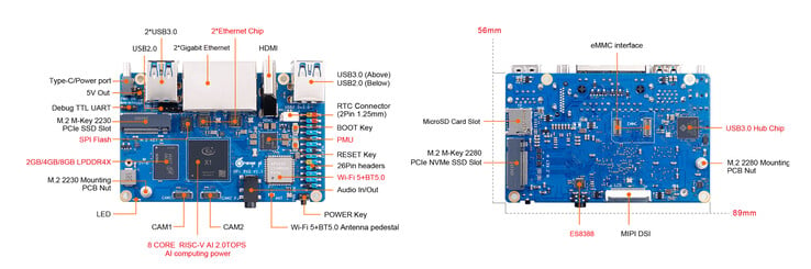 (图片来源：Orange Pi）