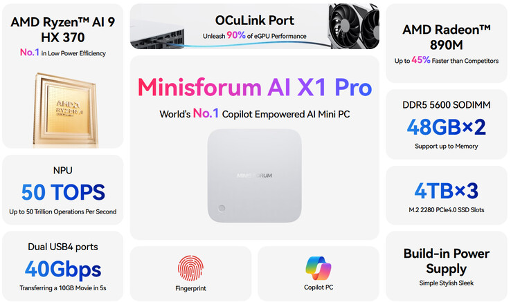 Minisforum AI X1 Pro 的主要亮点（图片来源：Minisforum）