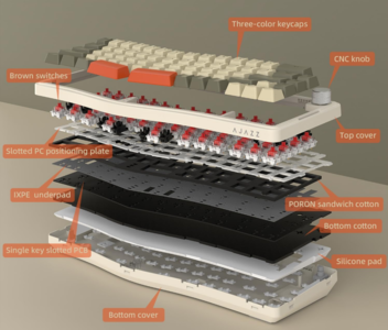 Ajazz AK068 爱丽丝键盘的剖视图。(图片来源：Ajazz）
