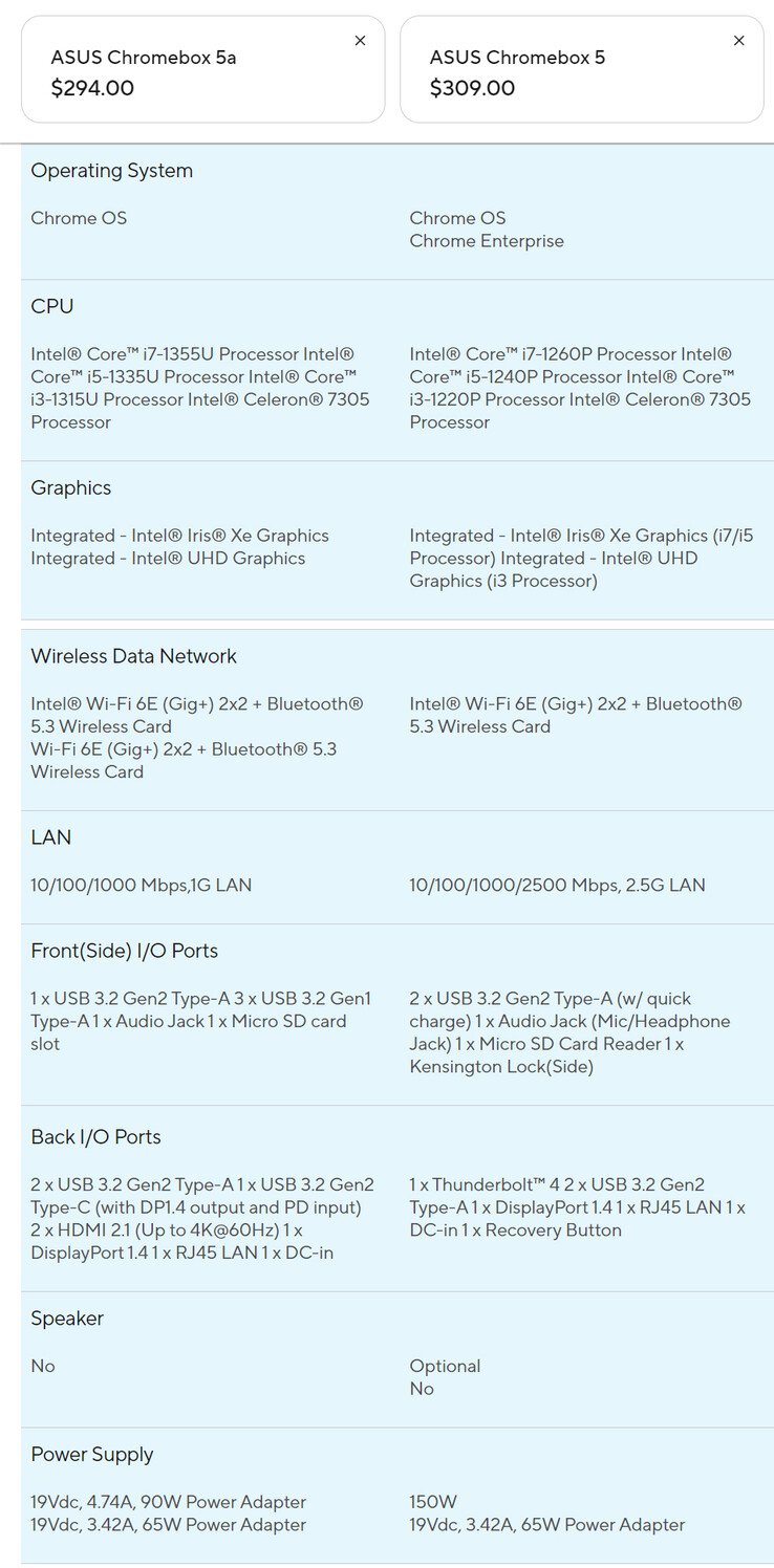 Chromebox 5 与 Chromebox 5a（图片来源：华硕）
