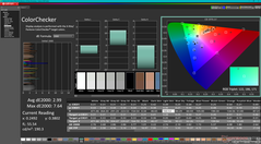 校准前的 ColorChecker