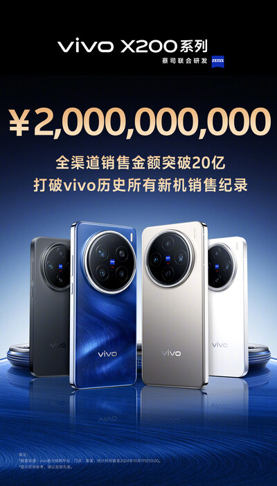 在中国，vivo X200 系列已经带来了超过 20 亿元人民币（约合 2.8 亿美元）的收入。